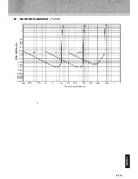 Предварительный просмотр 27 страницы Yamaha A-52100 Owner'S Manual