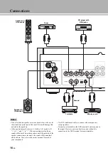 Предварительный просмотр 16 страницы Yamaha A-S1100 Owner'S Manual