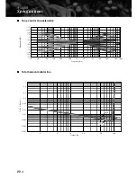 Preview for 22 page of Yamaha A-S2000 - Amplifier Owner'S Manual