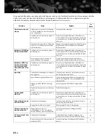 Preview for 96 page of Yamaha A-S2000 - Amplifier Owner'S Manual