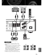 Preview for 135 page of Yamaha A-S2000 - Amplifier Owner'S Manual