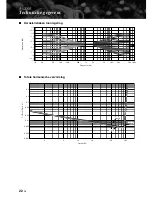 Preview for 166 page of Yamaha A-S2000 - Amplifier Owner'S Manual