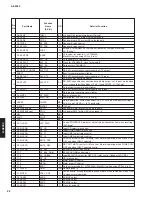 Предварительный просмотр 32 страницы Yamaha A-S2000 - Amplifier Service Manual