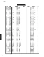 Предварительный просмотр 72 страницы Yamaha A-S2000 - Amplifier Service Manual