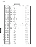 Предварительный просмотр 80 страницы Yamaha A-S2000 - Amplifier Service Manual