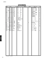 Предварительный просмотр 82 страницы Yamaha A-S2000 - Amplifier Service Manual