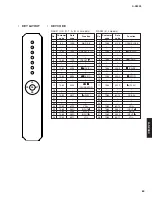 Предварительный просмотр 89 страницы Yamaha A-S2000 - Amplifier Service Manual