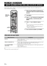 Preview for 94 page of Yamaha A-S201 Owner'S Manual