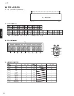 Предварительный просмотр 28 страницы Yamaha A-S201 Service Manual