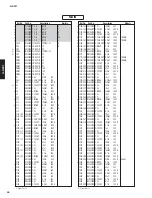 Предварительный просмотр 43 страницы Yamaha A-S201 Service Manual