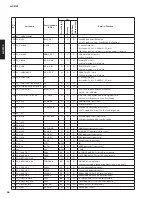 Предварительный просмотр 46 страницы Yamaha A-S2100 Service Manual