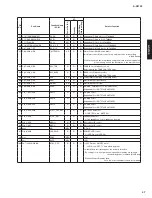 Предварительный просмотр 47 страницы Yamaha A-S2100 Service Manual