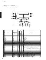 Предварительный просмотр 48 страницы Yamaha A-S2100 Service Manual