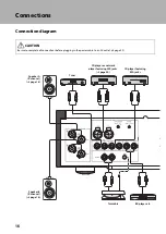 Preview for 16 page of Yamaha A-S2200 Owner'S Manual