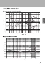 Preview for 55 page of Yamaha A-S2200 Owner'S Manual