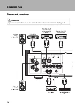 Preview for 72 page of Yamaha A-S2200 Owner'S Manual