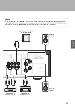 Preview for 73 page of Yamaha A-S2200 Owner'S Manual