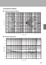 Preview for 83 page of Yamaha A-S2200 Owner'S Manual