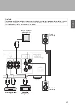 Предварительный просмотр 17 страницы Yamaha A-S2200SL Owner'S Manual