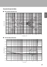 Preview for 27 page of Yamaha A-S2200SL Owner'S Manual