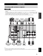 Предварительный просмотр 7 страницы Yamaha A-S300 Owner'S Manual