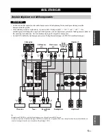 Preview for 61 page of Yamaha A-S300 Owner'S Manual