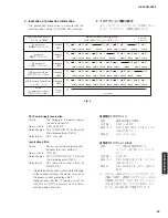 Предварительный просмотр 23 страницы Yamaha A-S300 Service Manual