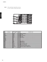 Предварительный просмотр 40 страницы Yamaha A-S3000 Service Manual