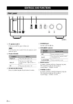 Предварительный просмотр 6 страницы Yamaha A-S301 Owner'S Manual