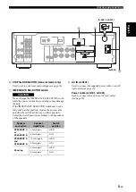 Предварительный просмотр 9 страницы Yamaha A-S301 Owner'S Manual