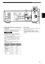 Предварительный просмотр 29 страницы Yamaha A-S301 Owner'S Manual