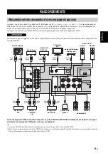 Предварительный просмотр 33 страницы Yamaha A-S301 Owner'S Manual