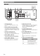 Предварительный просмотр 48 страницы Yamaha A-S301 Owner'S Manual