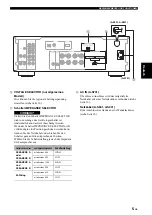 Предварительный просмотр 49 страницы Yamaha A-S301 Owner'S Manual