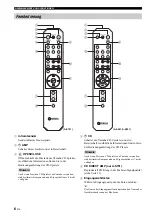 Предварительный просмотр 50 страницы Yamaha A-S301 Owner'S Manual