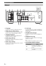 Предварительный просмотр 68 страницы Yamaha A-S301 Owner'S Manual