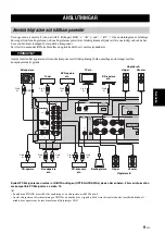 Предварительный просмотр 73 страницы Yamaha A-S301 Owner'S Manual