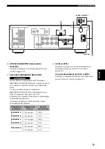 Предварительный просмотр 89 страницы Yamaha A-S301 Owner'S Manual