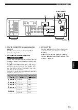 Предварительный просмотр 109 страницы Yamaha A-S301 Owner'S Manual