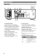 Предварительный просмотр 128 страницы Yamaha A-S301 Owner'S Manual