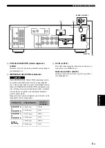 Предварительный просмотр 129 страницы Yamaha A-S301 Owner'S Manual