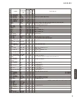 Preview for 31 page of Yamaha A-S500 Service Manual