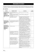 Предварительный просмотр 122 страницы Yamaha A-S700 - Amplifier Owner'S Manual