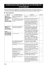 Предварительный просмотр 140 страницы Yamaha A-S700 - Amplifier Owner'S Manual