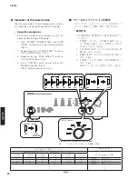 Предварительный просмотр 24 страницы Yamaha A-S700 - Amplifier Service Manual