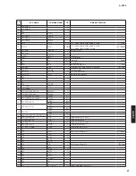 Предварительный просмотр 27 страницы Yamaha A-S700 - Amplifier Service Manual