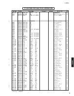 Предварительный просмотр 50 страницы Yamaha A-S700 - Amplifier Service Manual