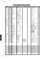 Предварительный просмотр 51 страницы Yamaha A-S700 - Amplifier Service Manual