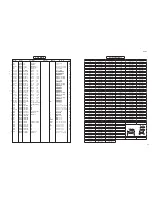 Предварительный просмотр 54 страницы Yamaha A-S700 - Amplifier Service Manual