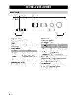 Предварительный просмотр 6 страницы Yamaha A-S801 Owner'S Manual